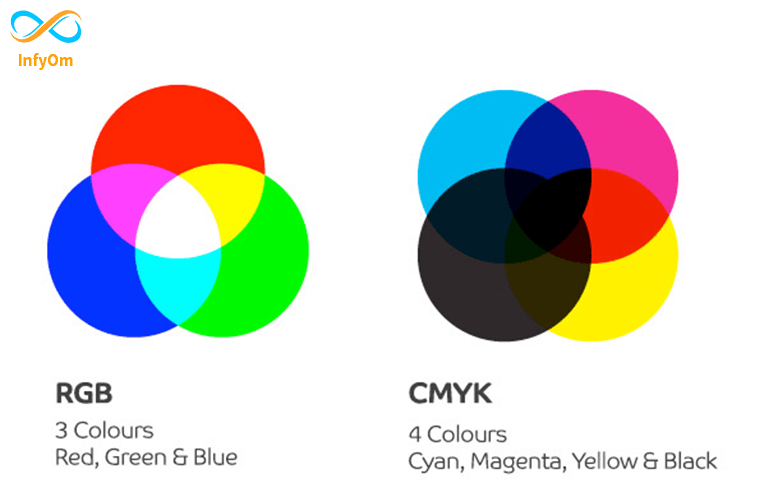 what-is-the-difference-between-cmyk-and-rgb.png