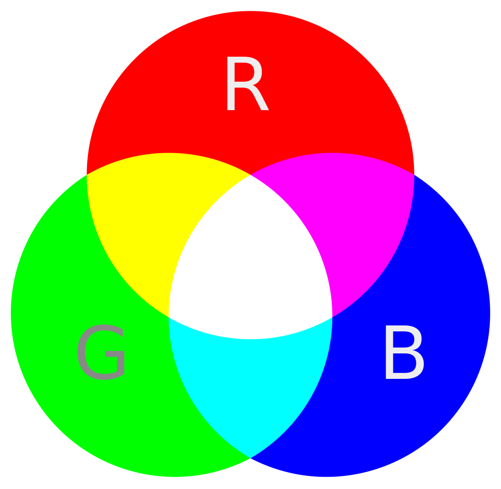Venn_diagram_rgb.svg.png