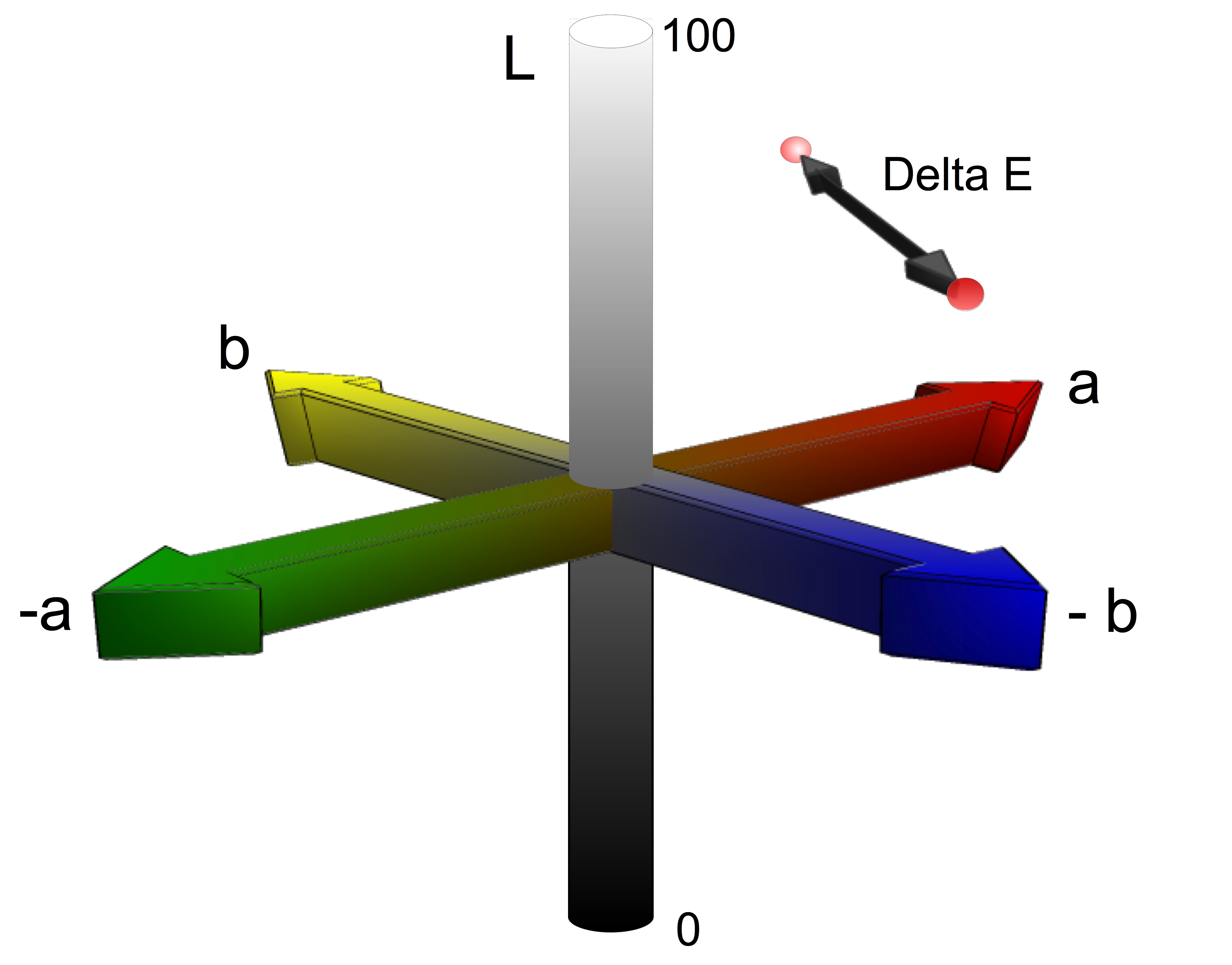 CIE-Lab-Delta-E-Illustration.jpg