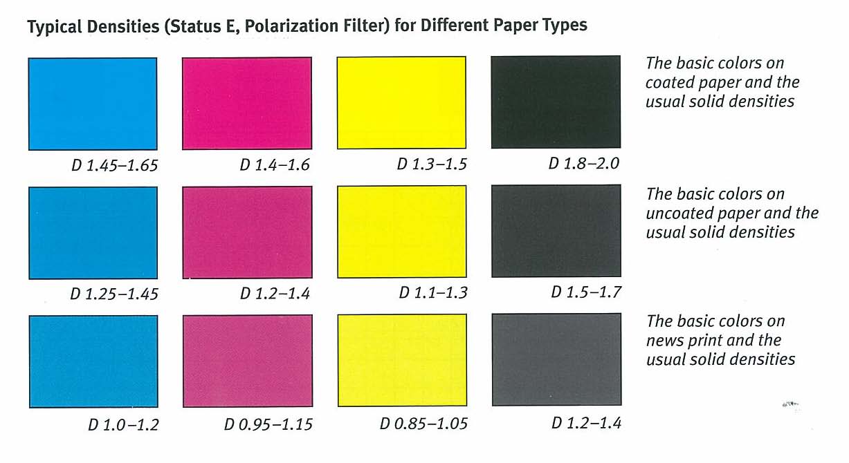 Typical Densities Chart.jpg