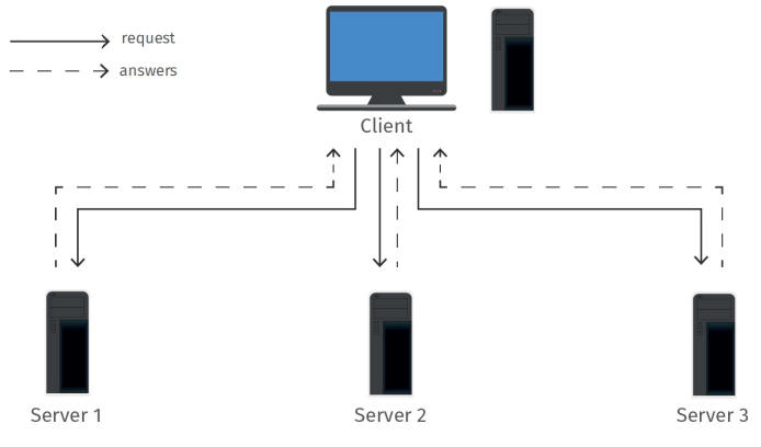 Client-server 2nd example.png