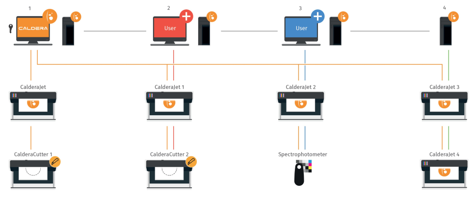 Example of Client-Server Architecture.png
