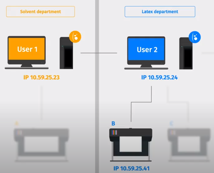 Set a print client and server client.png