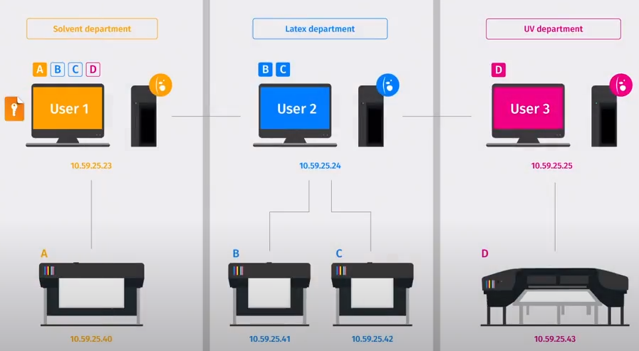 Job Queues client server config.png