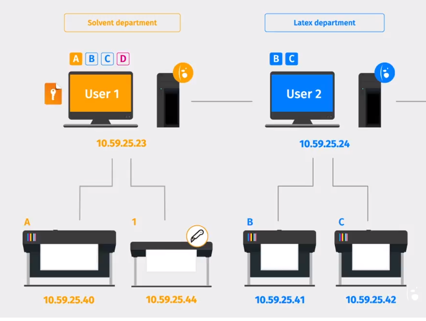 Manage Cutters - Client Server.png