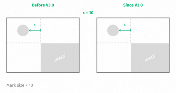 New margin calculation.gif_600px.gif