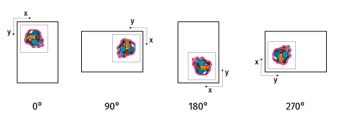 Cutter Tools Configuration - Positions - Rotation.png