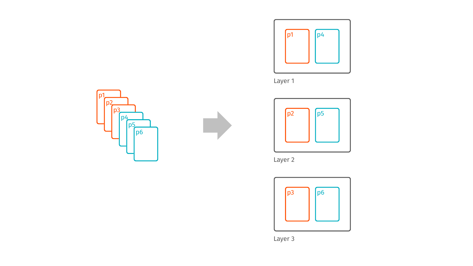 Case 2 - Multipage file with page count as a multiple of layers.png