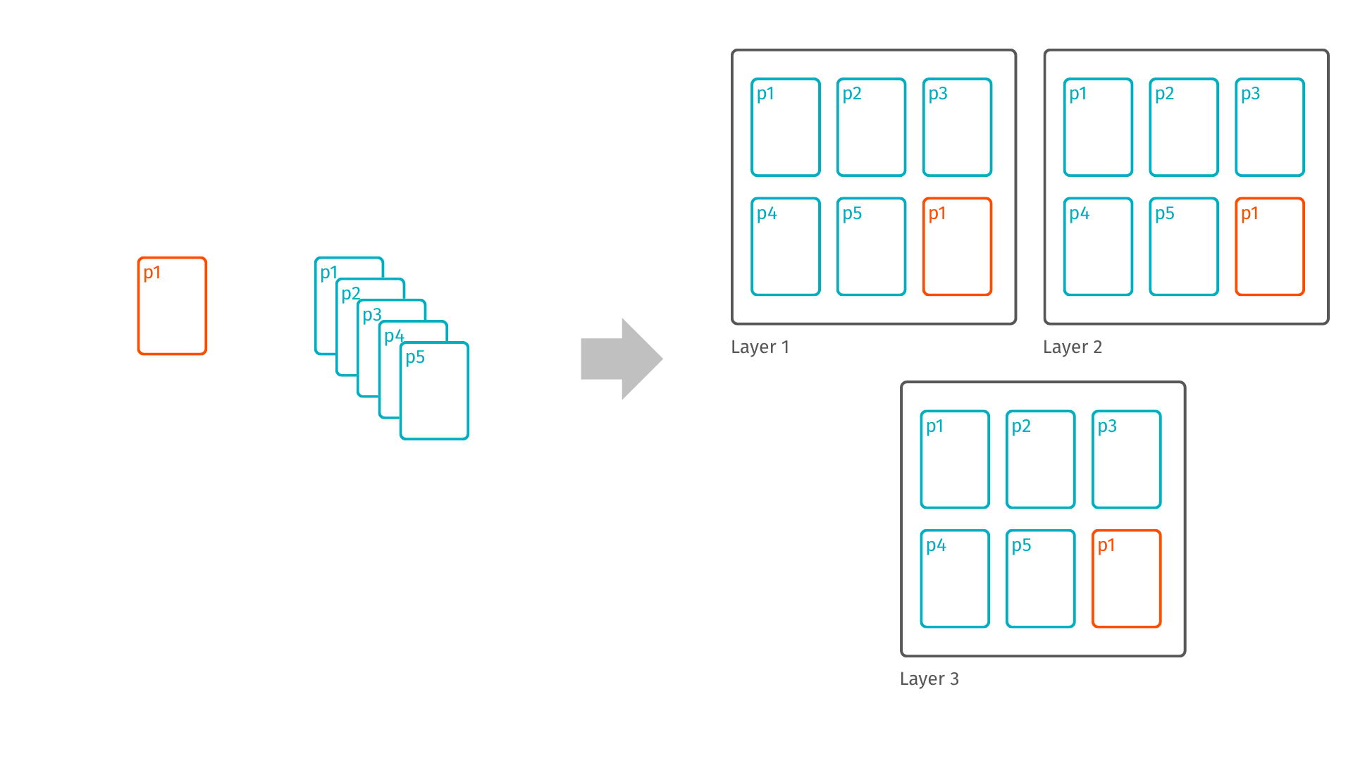 Duplicate pages on all layers.png