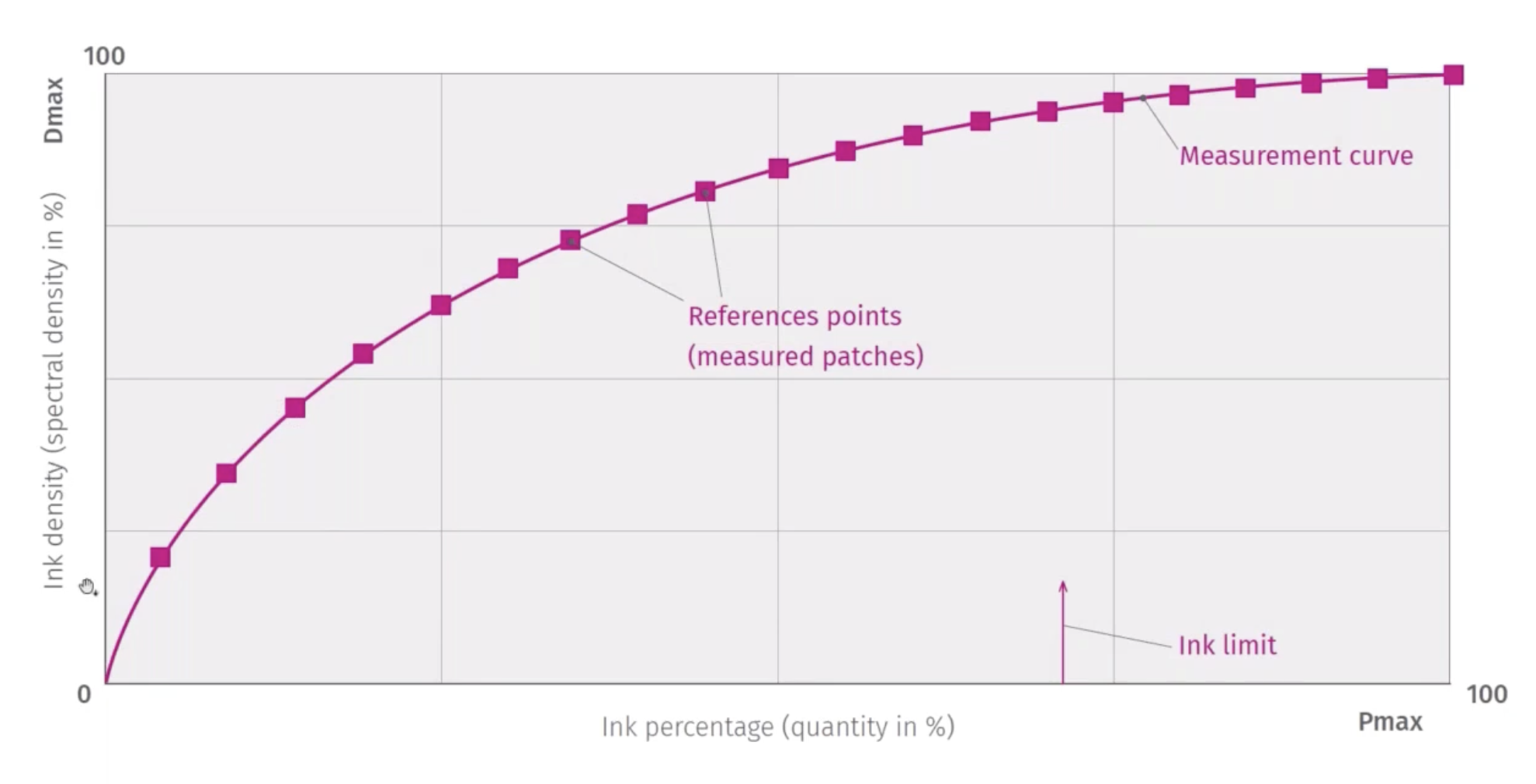 CalderaRIP, EasyMedia, read spectral density curves.png
