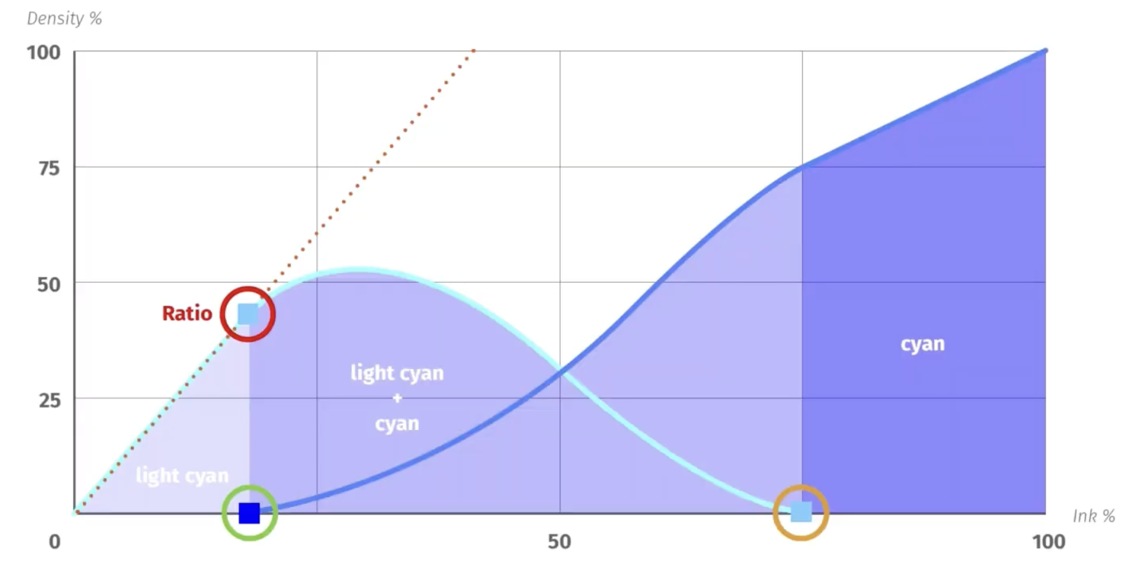 CalderaRIP, EasyMedia, read trans curves.png