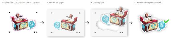 Une image contenant intérieur  Description générée automatiquement