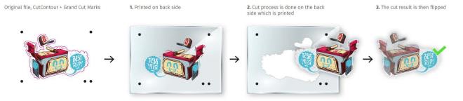 Une image contenant intérieur  Description générée automatiquement