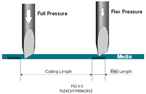 FlexCut_principle_300px.png