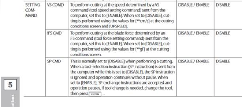 Roland GX and GS24 - Perforated Cutting (PerfCut) Limitation.png