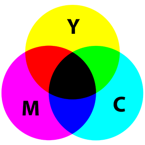 CMYK_subtractive_color_mixing.png